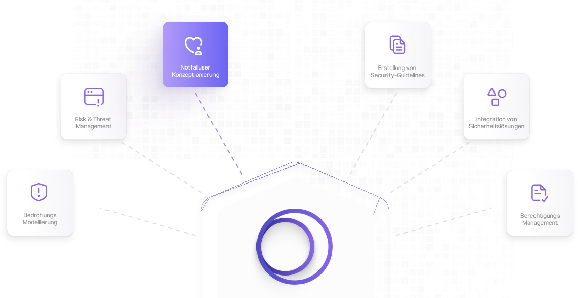 nullFaktor